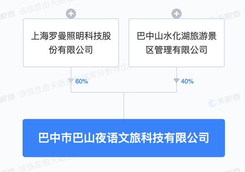 羅曼股份投資成立文旅科技新公司，注冊(cè)資本5000萬元專注項(xiàng)目策劃與公關(guān)服務(wù)